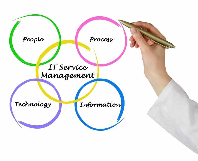 should every business hire an IT consultant